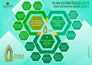 ITAKA – EMAÚS 2019 – 2023