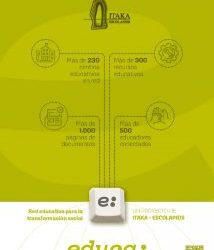 ITAKA – ESCOLAPIOS, RED EDUCATIVA PARA LA TRANSFORMACIÓN SOCIAL
