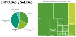 RESUMEN DE NUESTRAS CUENTAS 2028-2019 COMO FUNDACIÓN
