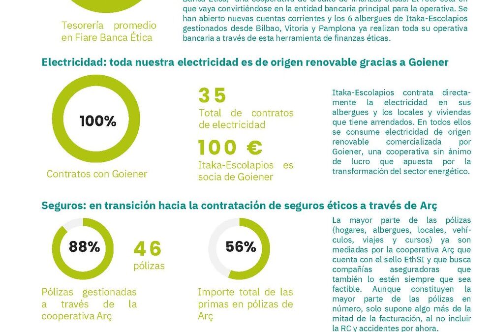 Informe sobre el uso de economía transformadora