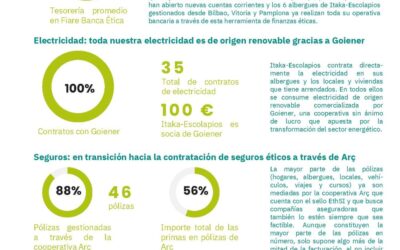 Informe sobre el uso de economía transformadora